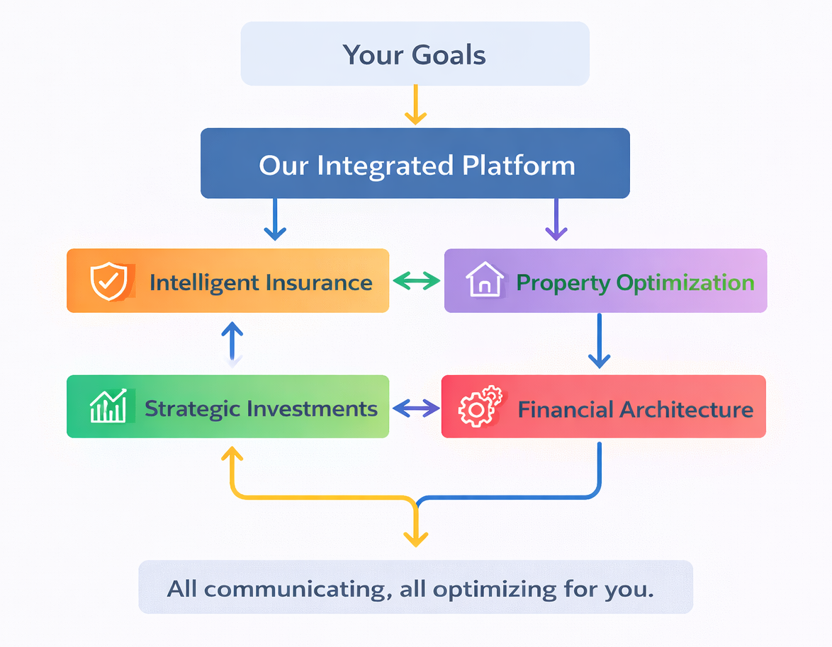 WMIC Goals and Vision